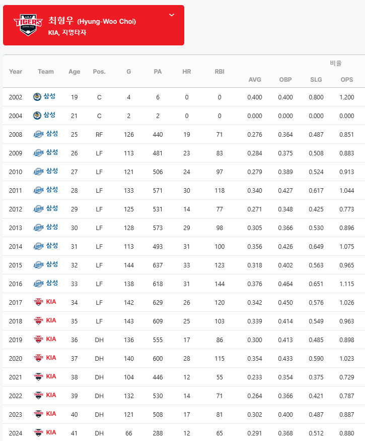 Pgr Kbo Top