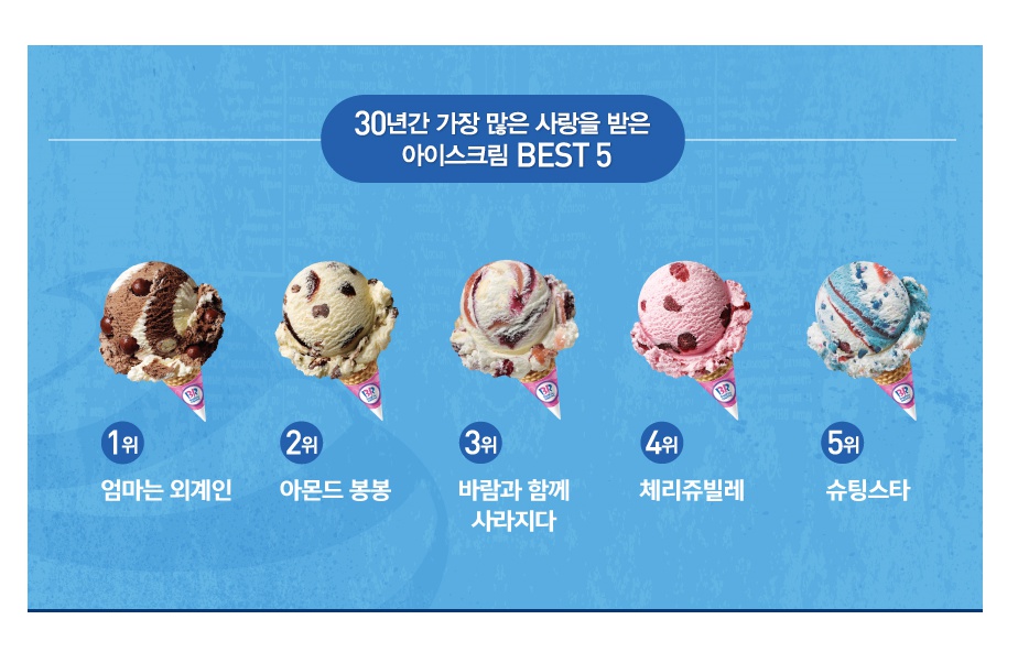 Pgr21 - [유머] 베스킨라빈스 지난 30년동안 가장 인기있던 아이스크림 TOP 5.jpg [유머] 베스킨라빈스 지난 30년동안 가장 인기있던... 