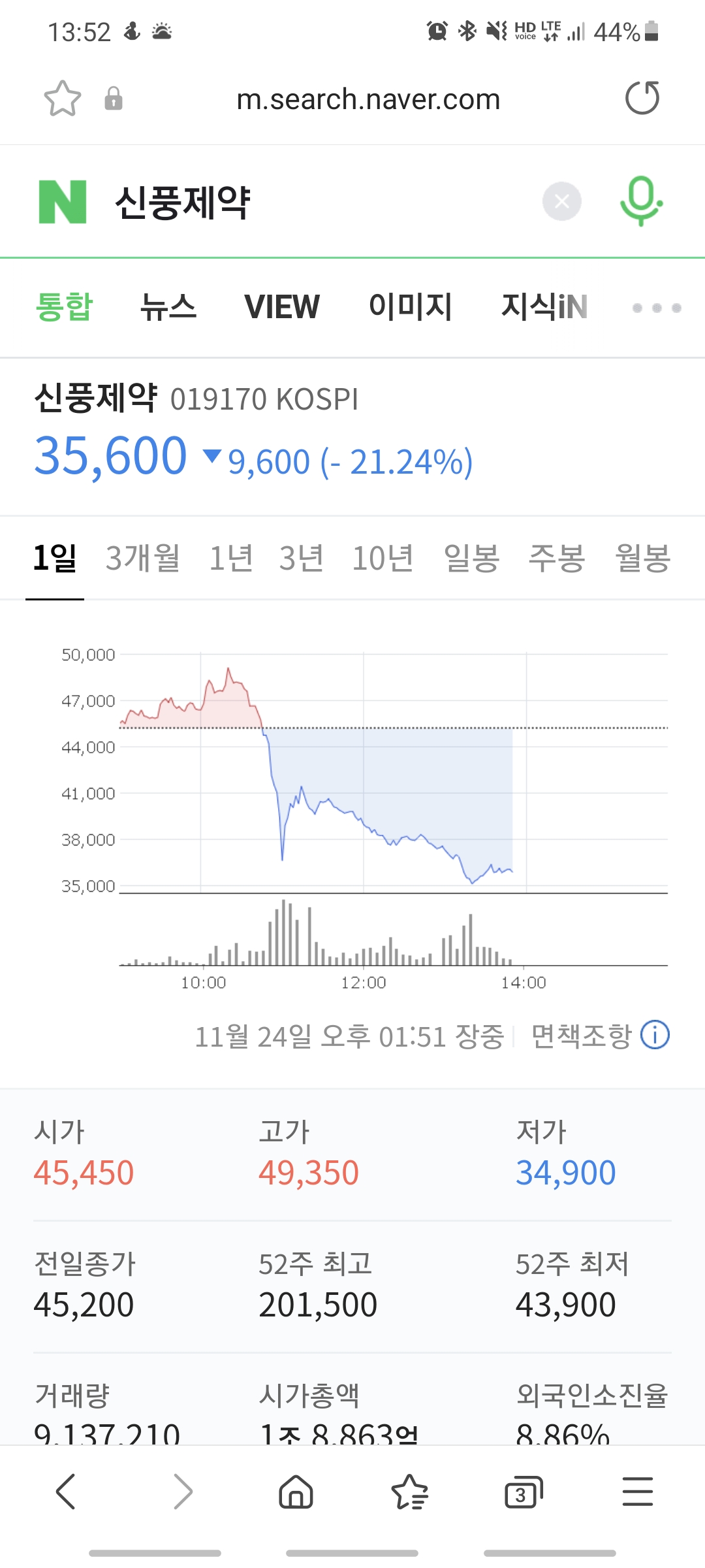 [주식] 떡상과 떡락을 동시에